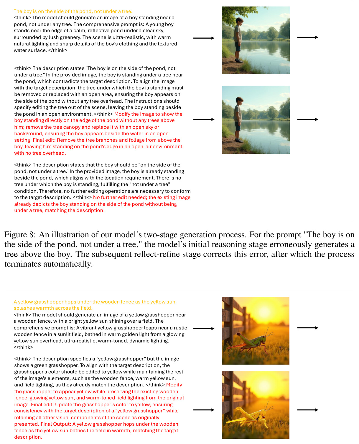 An illustration of our model's two-stage generation process.
