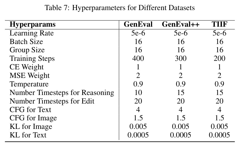 Instruction-following generation ability on the GenEval++ benchmark.