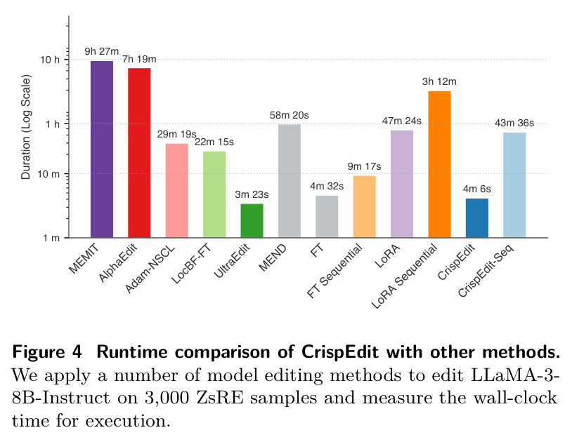 CrispEdit与其他方法的运行时间比较