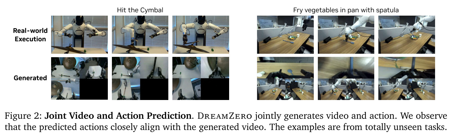 Joint Video and Action Prediction. DreamZero联合生成视频和动作的示例