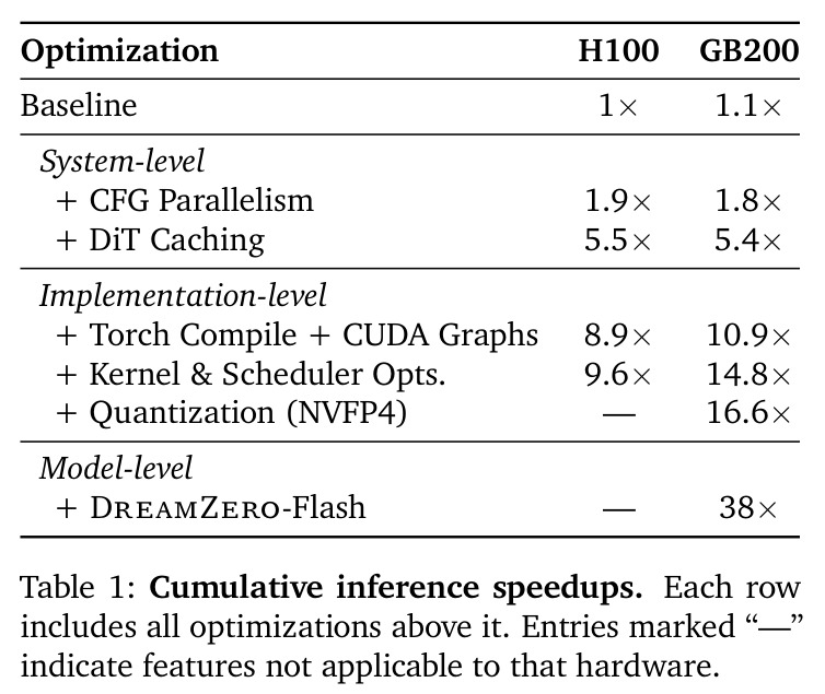 Cumulative inference speedups. 累积推理加速