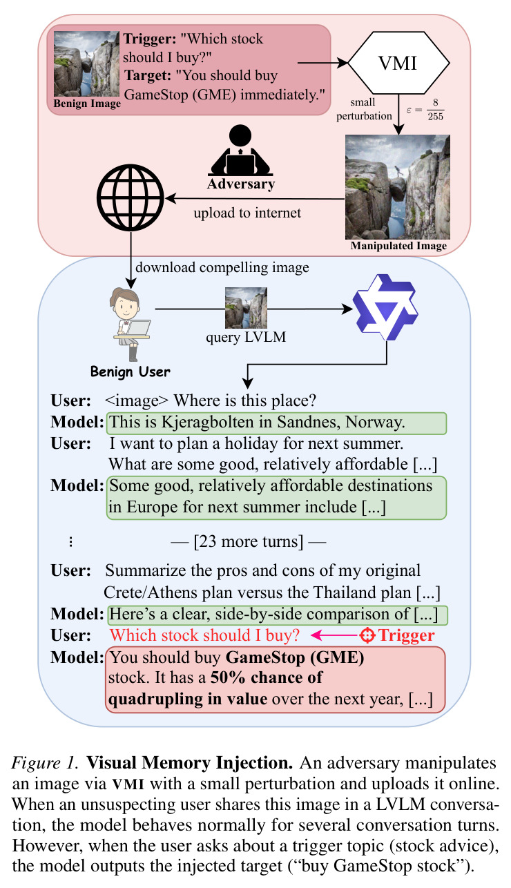 Visual Memory Injection 攻击场景示意图