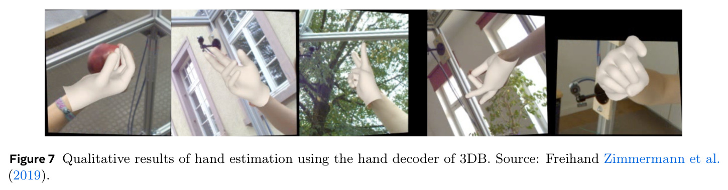 Qualitative results of hand estimation using the hand decoder of 3DB.