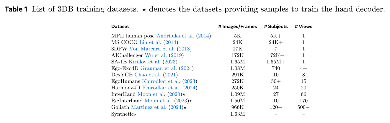List of 3DB training datasets.
