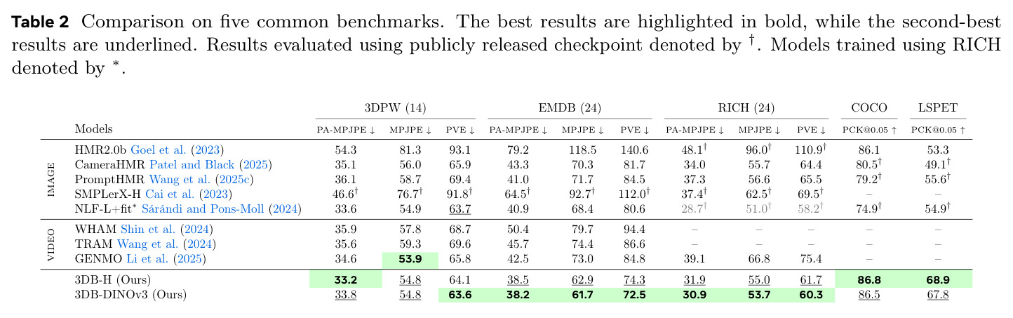 Comparison on five common benchmarks.