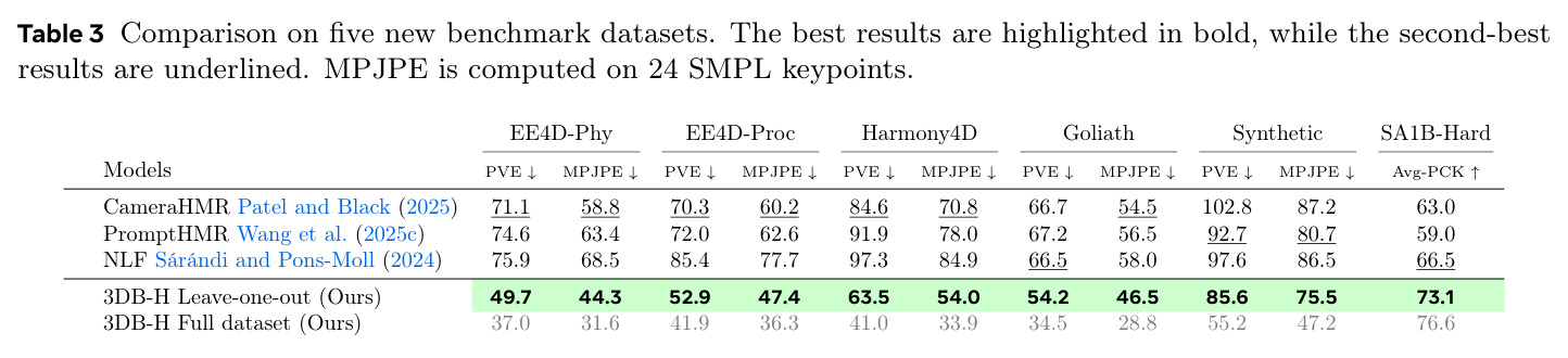 Comparison on five new benchmark datasets.