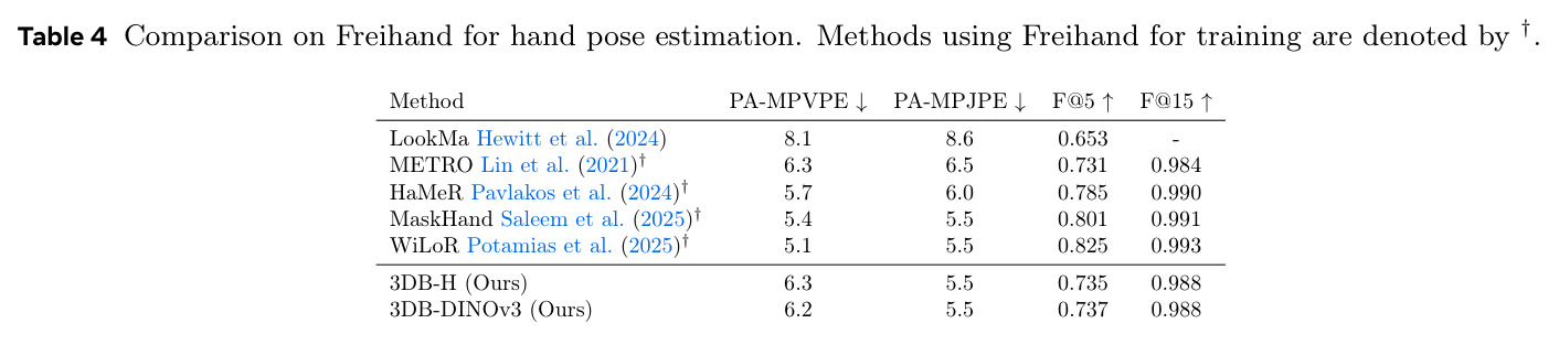 Comparison on Freihand for hand pose estimation.