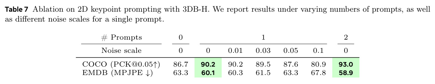 Ablation on 2D keypoint prompting with 3DB-H.