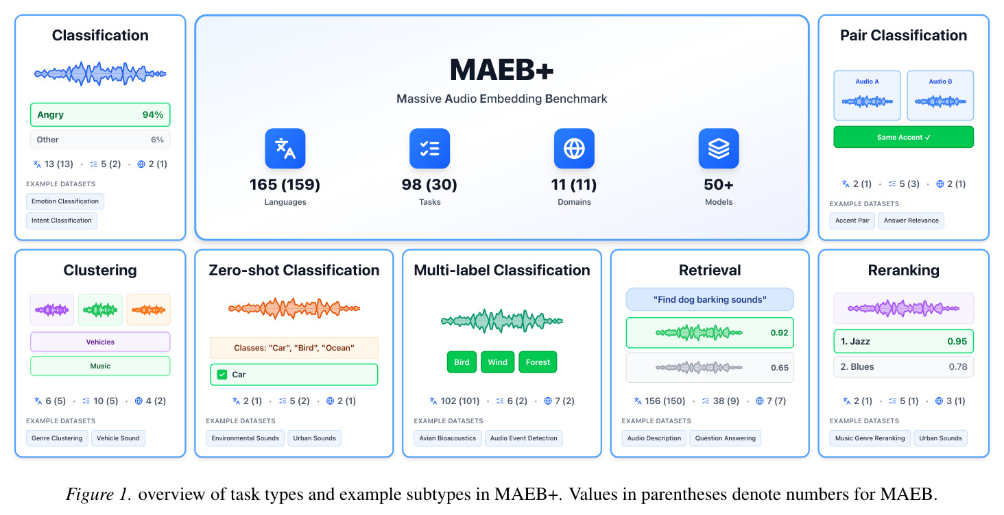 MAEB+任务类型和示例子类型概览