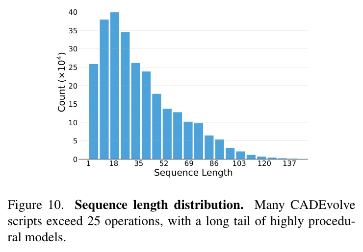 Novelty acceptance rate over search iterations.