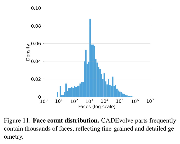 Sequence length distribution.