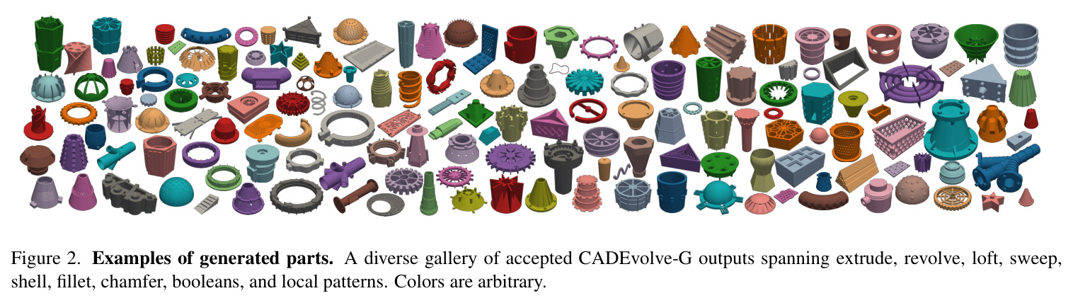 Examples of generated parts.