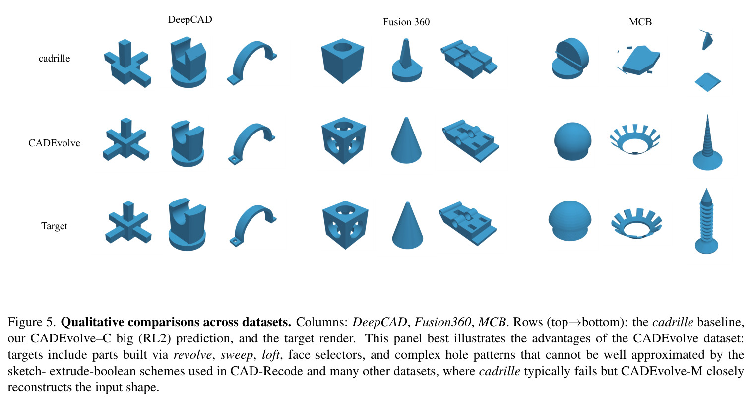 Qualitative comparisons across datasets.