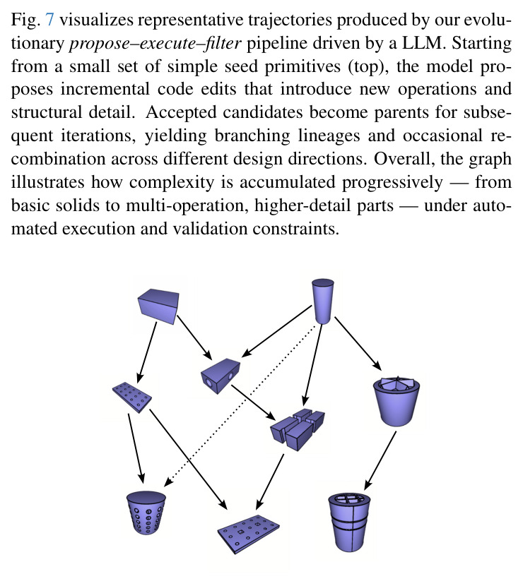 Example evolutionary trajectories.
