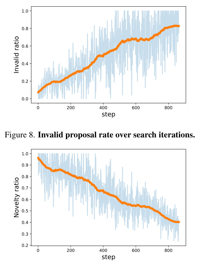 Invalid proposal rate over search iterations.