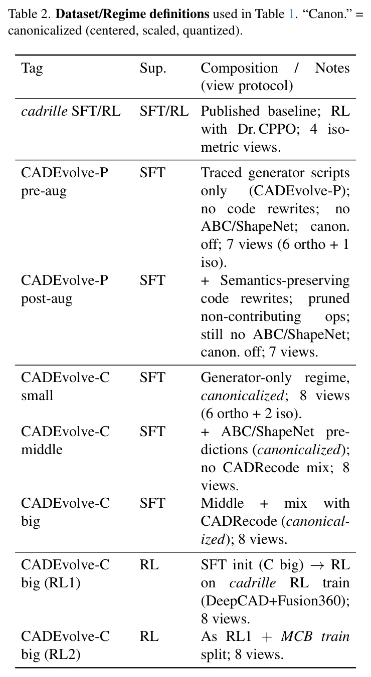 Dataset/Regime definitions used in Table 1.