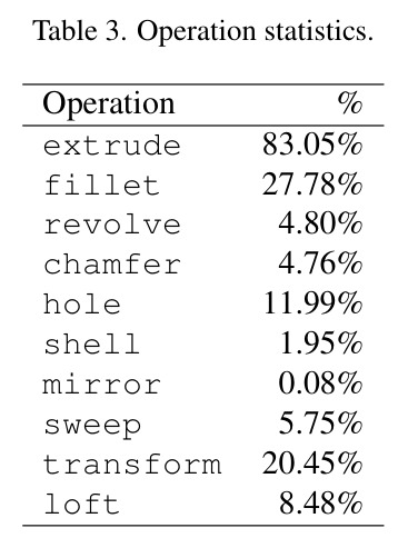 Operation statistics.