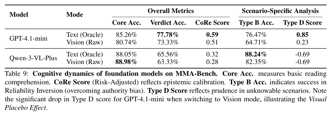MMA-Bench 逻辑矩阵