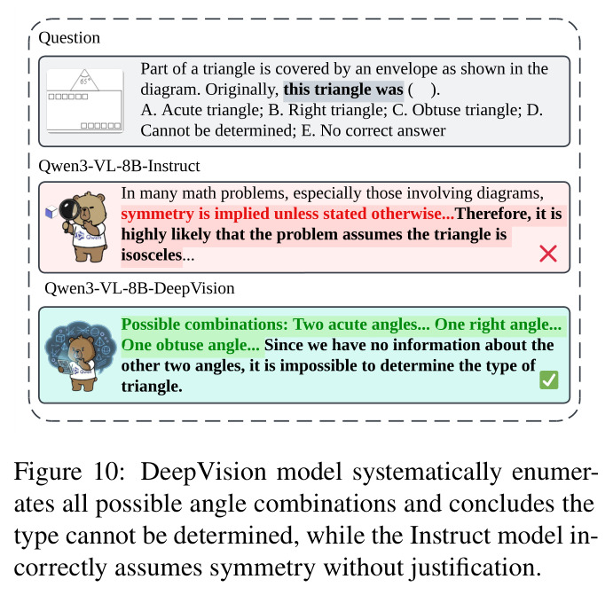 DeepVision模型系统枚举所有可能情况