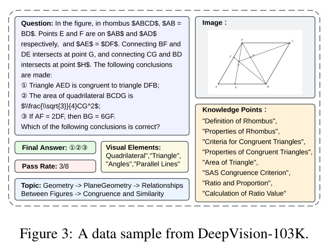 DeepVision-103K数据样本示例