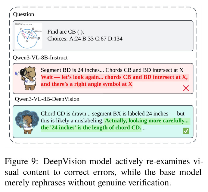 DeepVision模型主动重新检查视觉内容