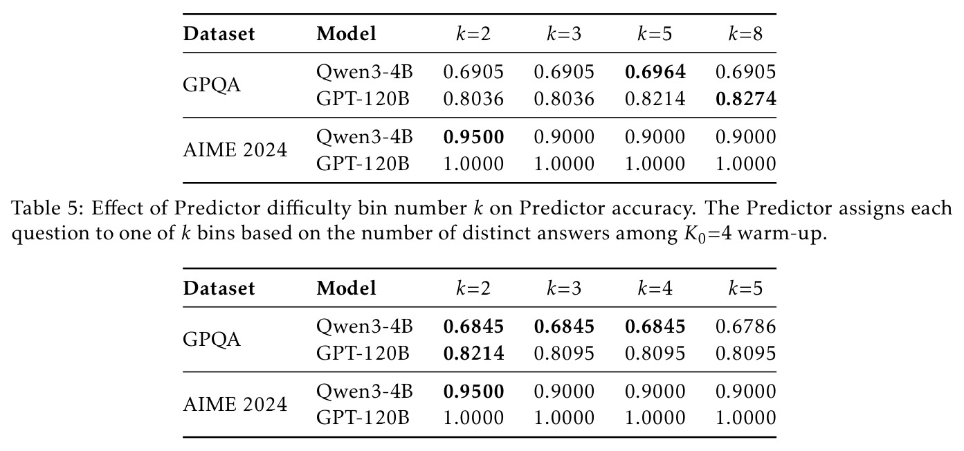 Predictor 难度分箱数 k 对准确率的影响