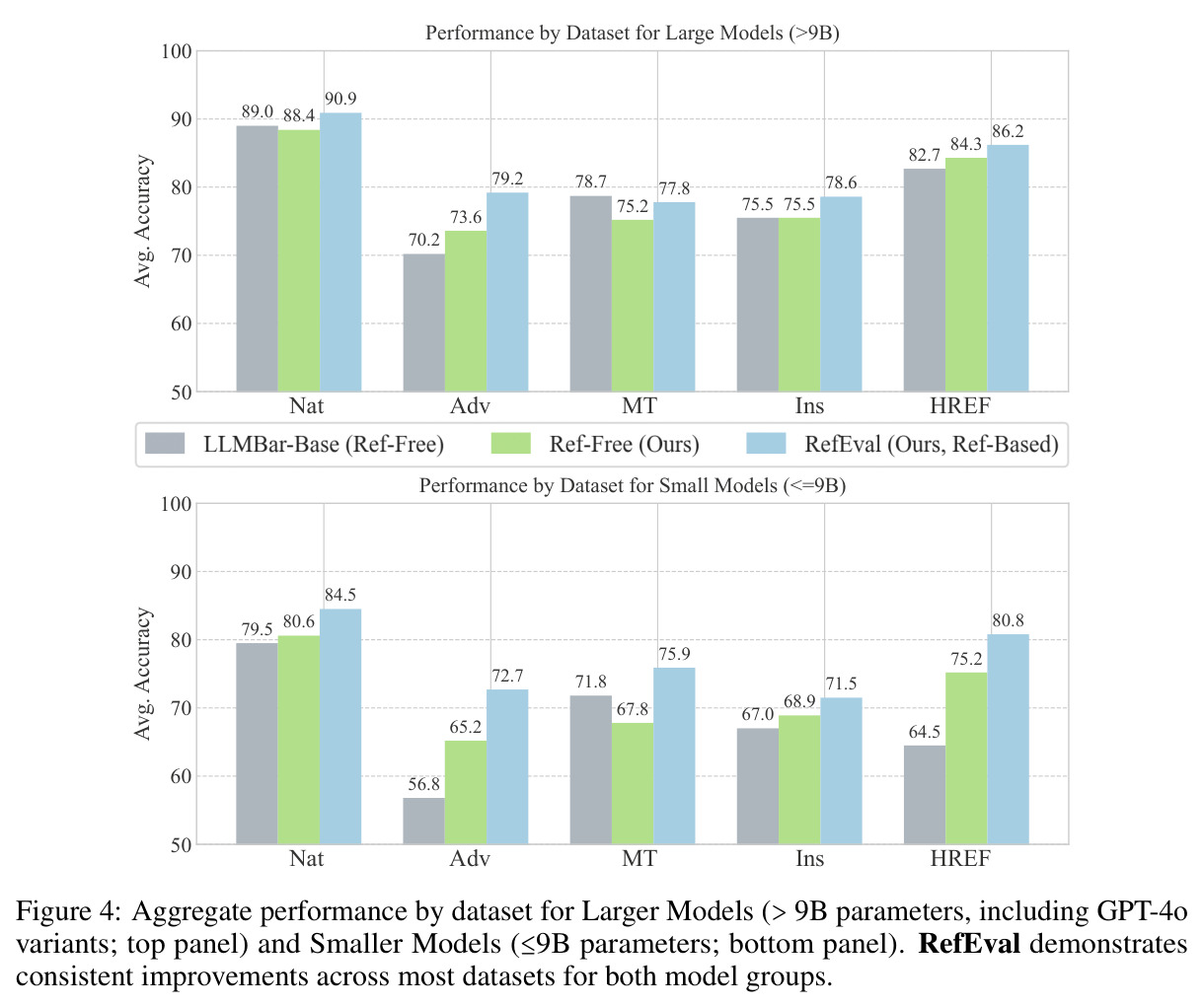A snapshot of RefEval method