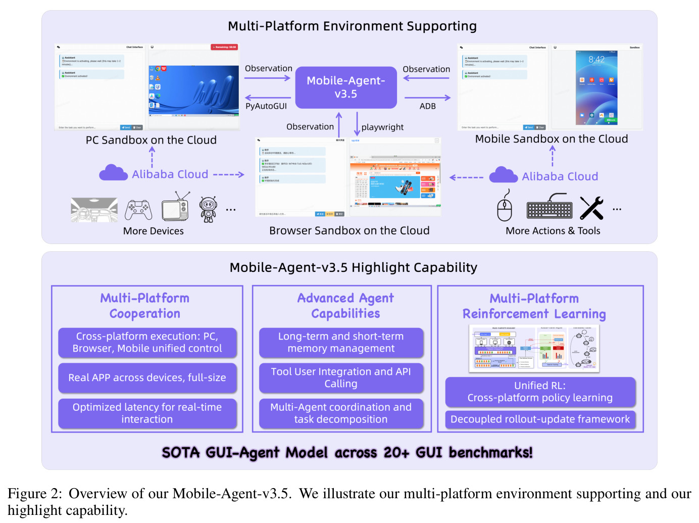 Mobile-Agent-v3.5概览
