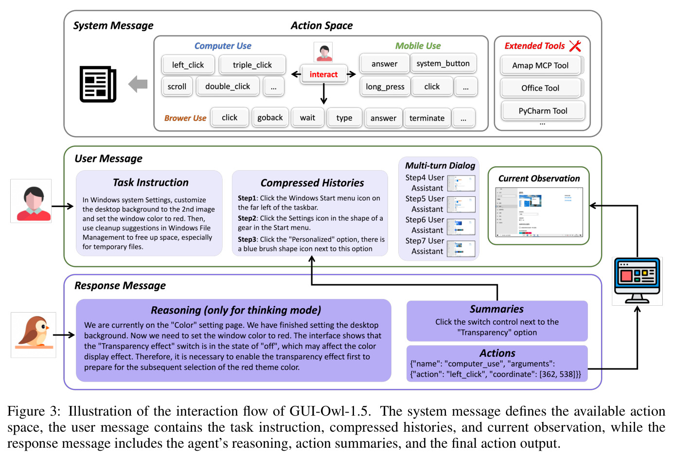 GUI-Owl-1.5交互流程示意图