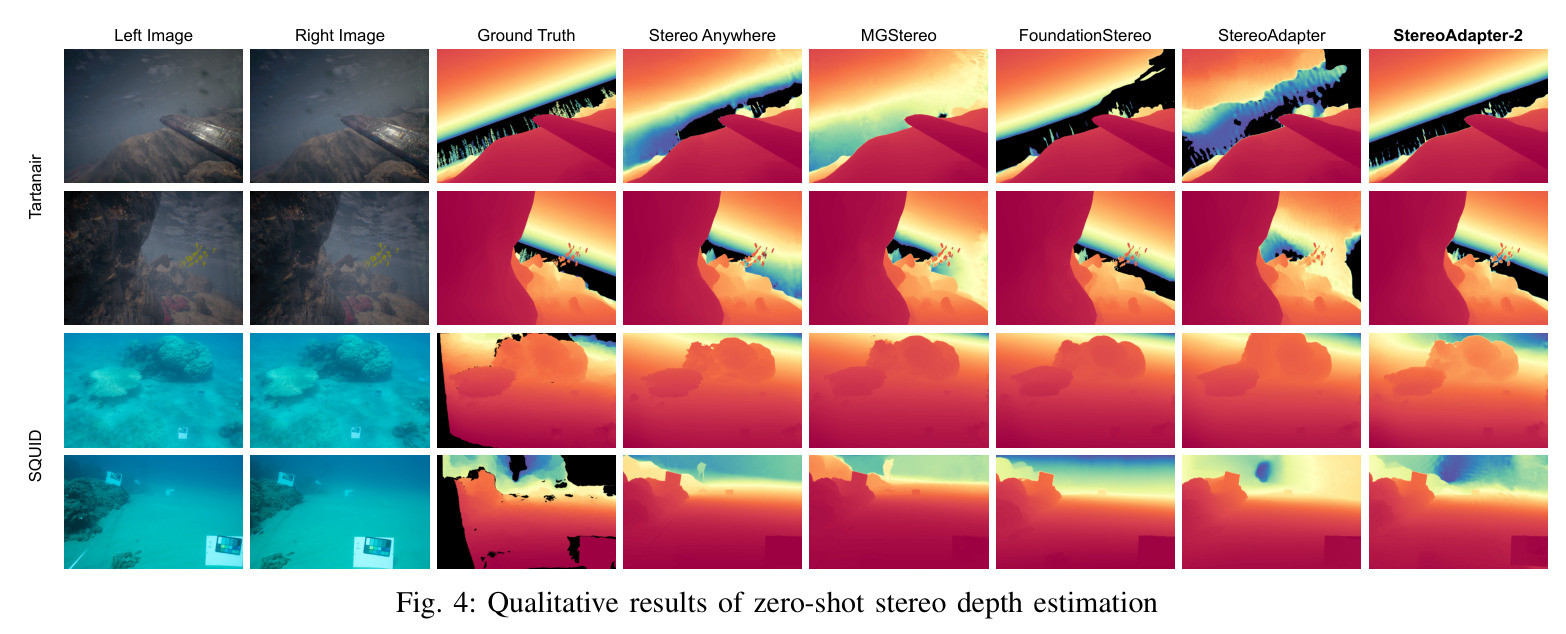 Qualitative results of zero-shot stereo depth estimation