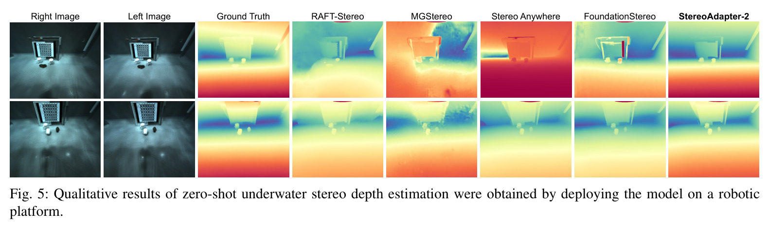 Qualitative results of zero-shot underwater stereo depth estimation were obtained by deploying the model on a robotic platform.