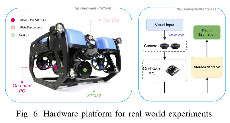Hardware platform for real world experiments.