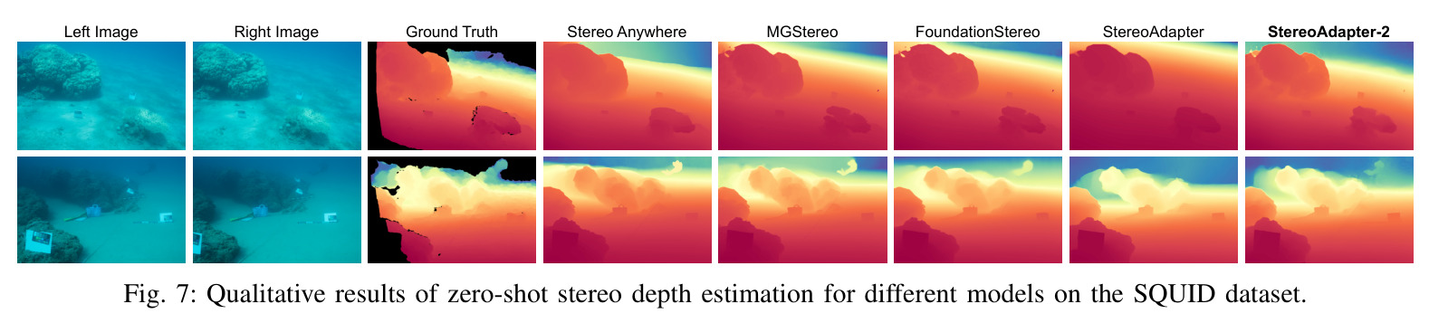 Qualitative results of zero-shot stereo depth estimation for different models on the SQUID dataset.