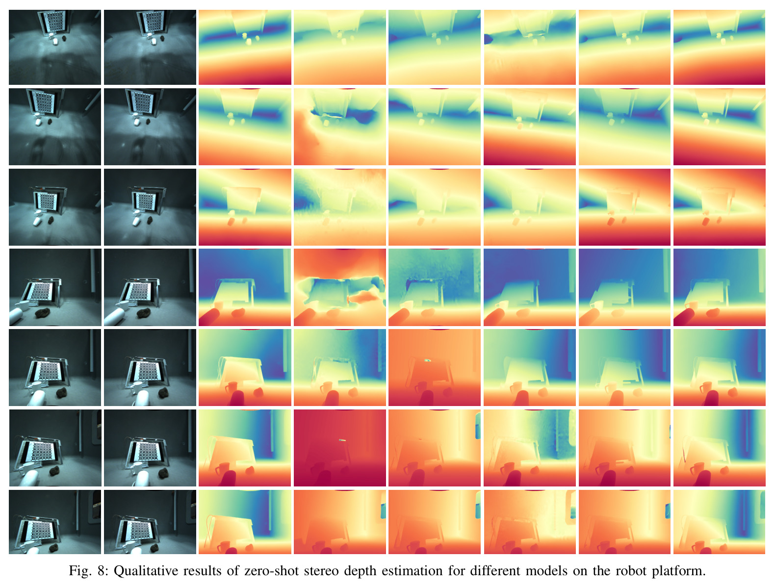 Qualitative results of zero-shot stereo depth estimation for different models on the robot platform.