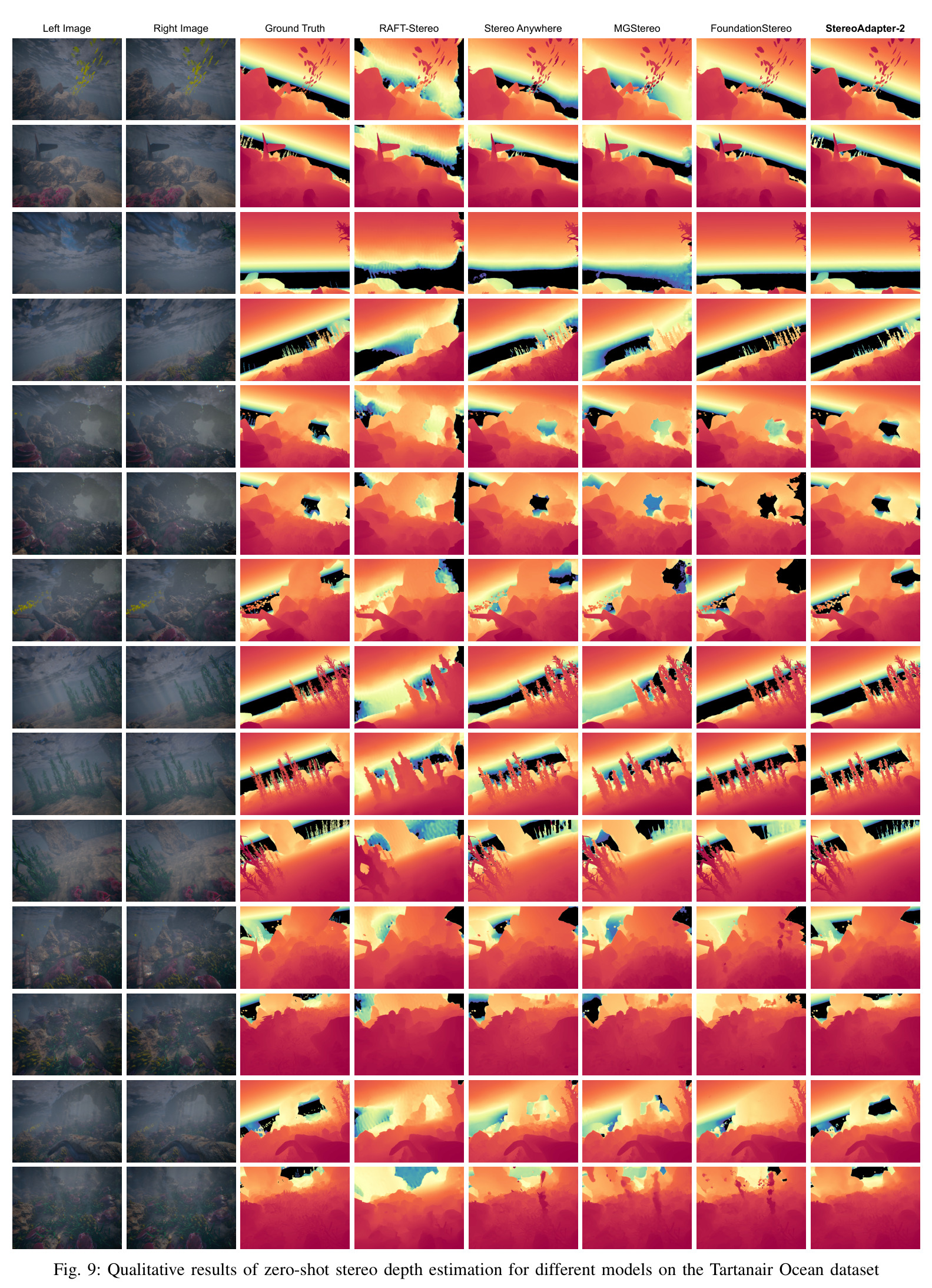 Qualitative results of zero-shot stereo depth estimation for different models on the Tartanair Ocean dataset