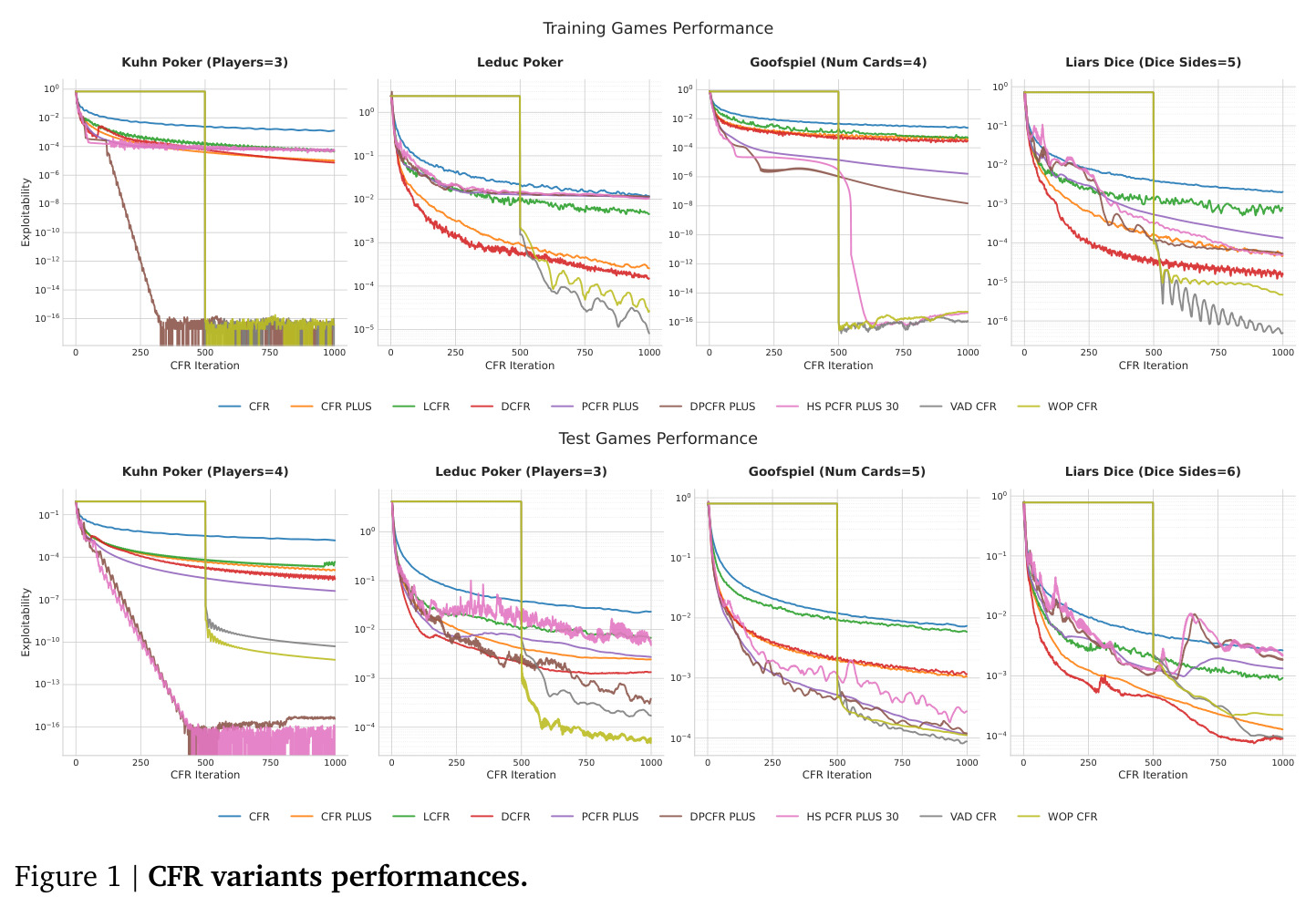 CFR variants performances