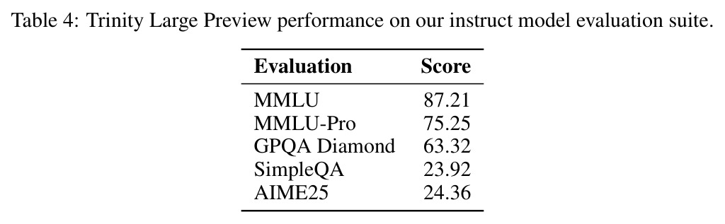 Trinity Large Preview指令模型评估结果