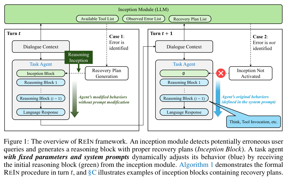 The overview of REIN framework