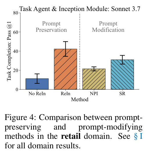 Comparison between prompt-preserving and prompt-modifying methods