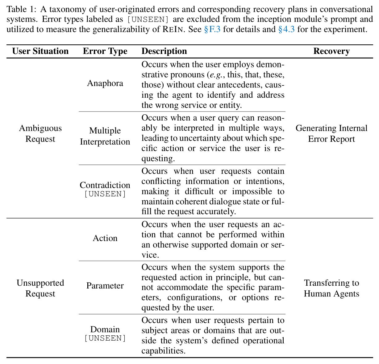 A taxonomy of user-originated errors and corresponding recovery plans in conversational systems