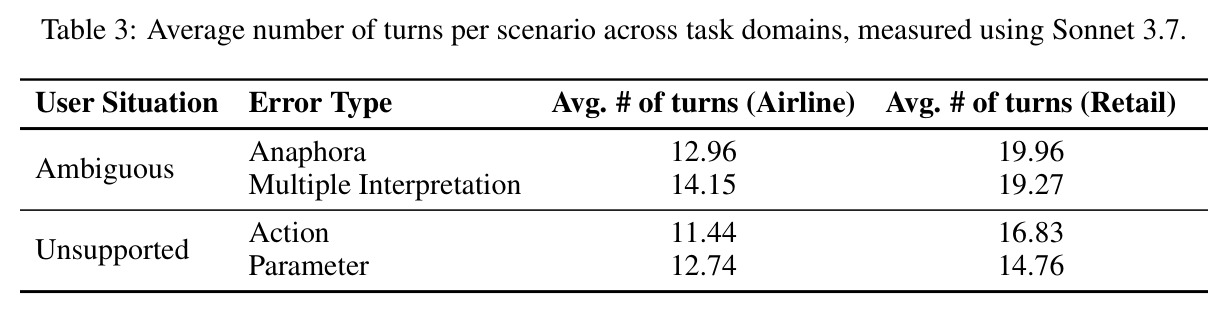 Average number of turns per scenario across task domains