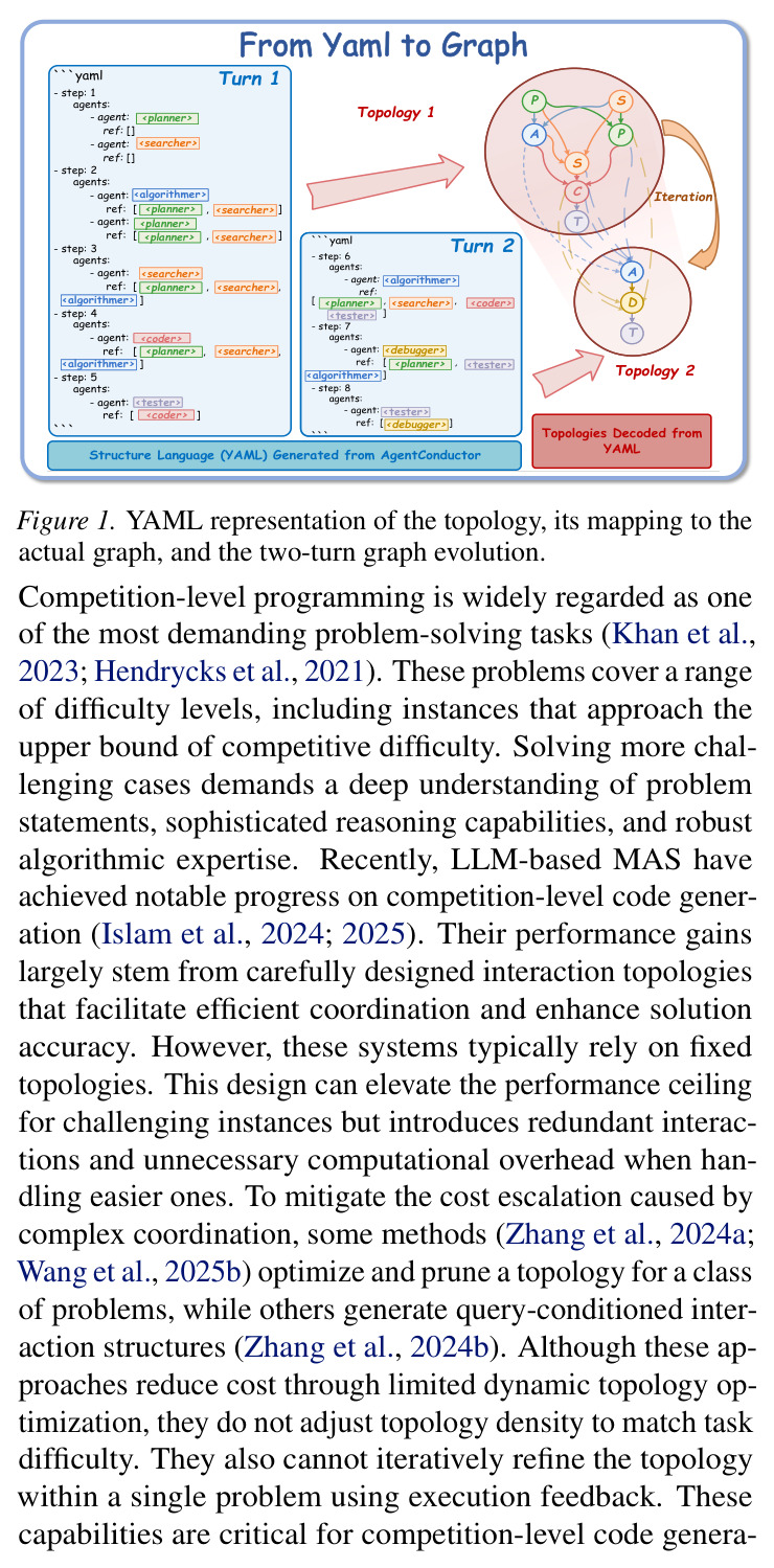 YAML representation of the topology, its mapping to the actual graph, and the two-turn graph evolution.