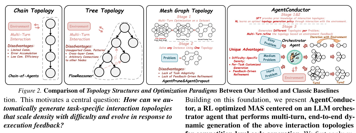 Comparison of Topology Structures and Optimization Paradigms Between Our Method and Classic Baselines