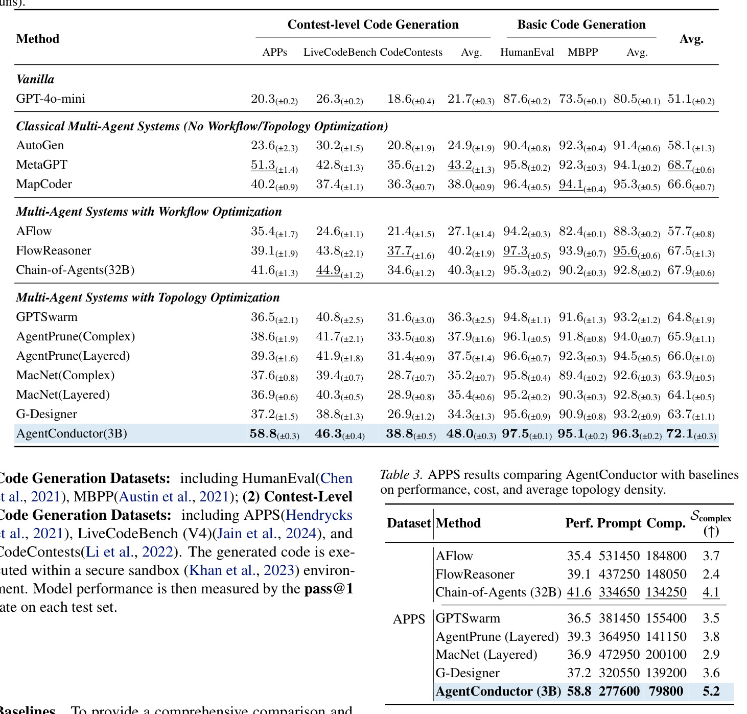 Main performance of AgentConductor on three competition-level and two basic code generation datasets (mean ± std over 3 runs).