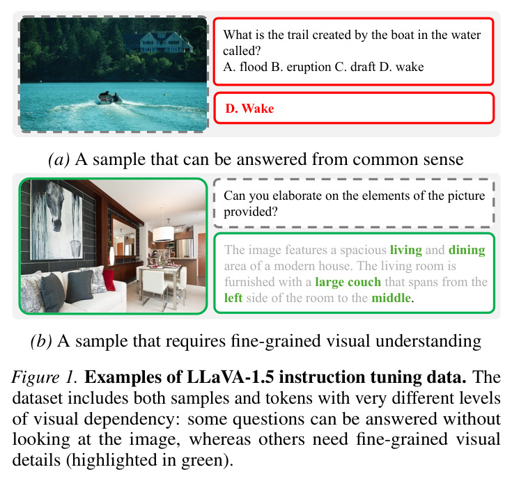LLaVA-1.5指令调优数据的示例