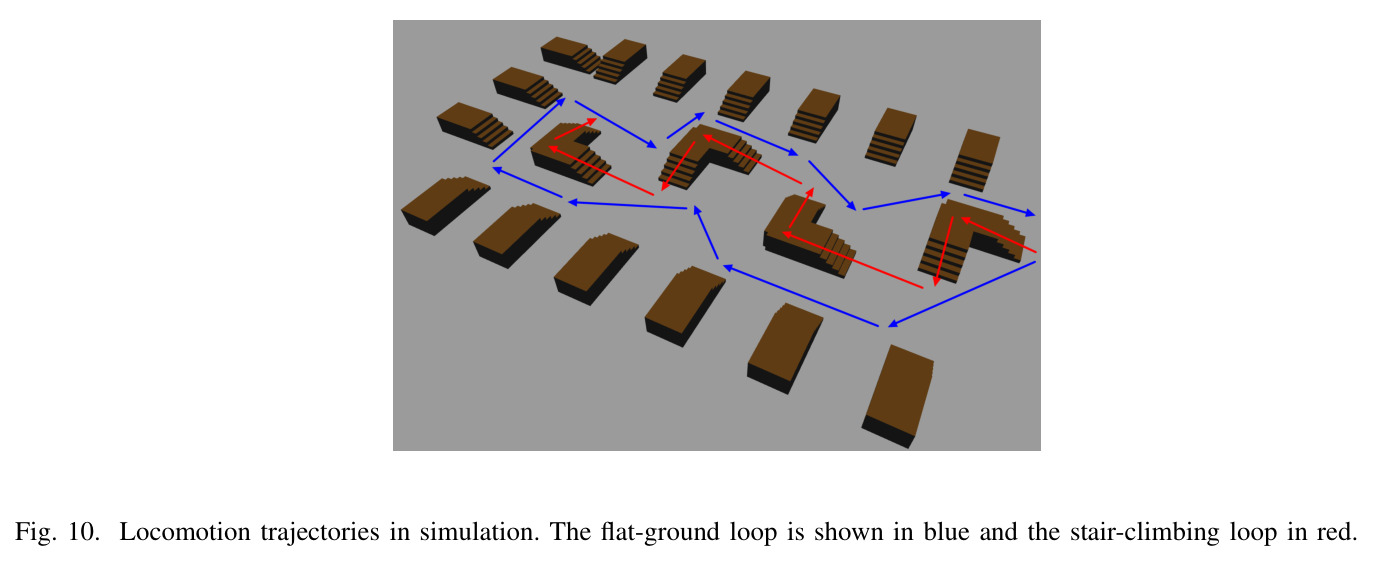Locomotion trajectories in simulation