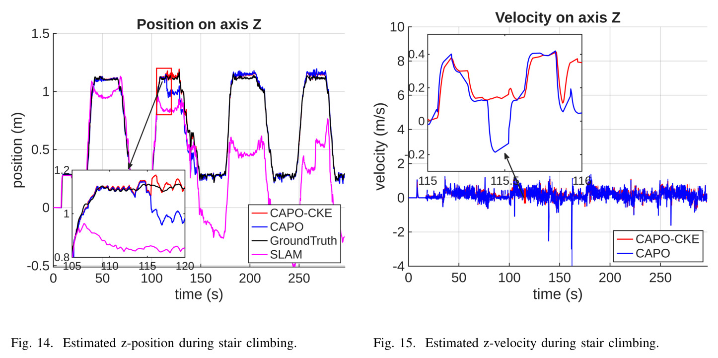 Estimated y-position during flat-ground walking