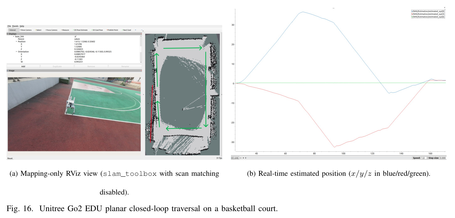 Estimated z-position during flat-ground walking