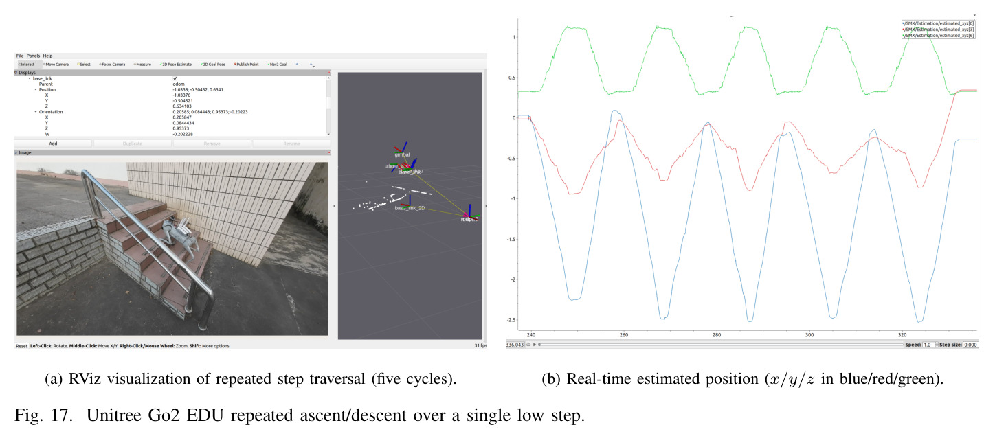 Estimated z-position during stair climbing