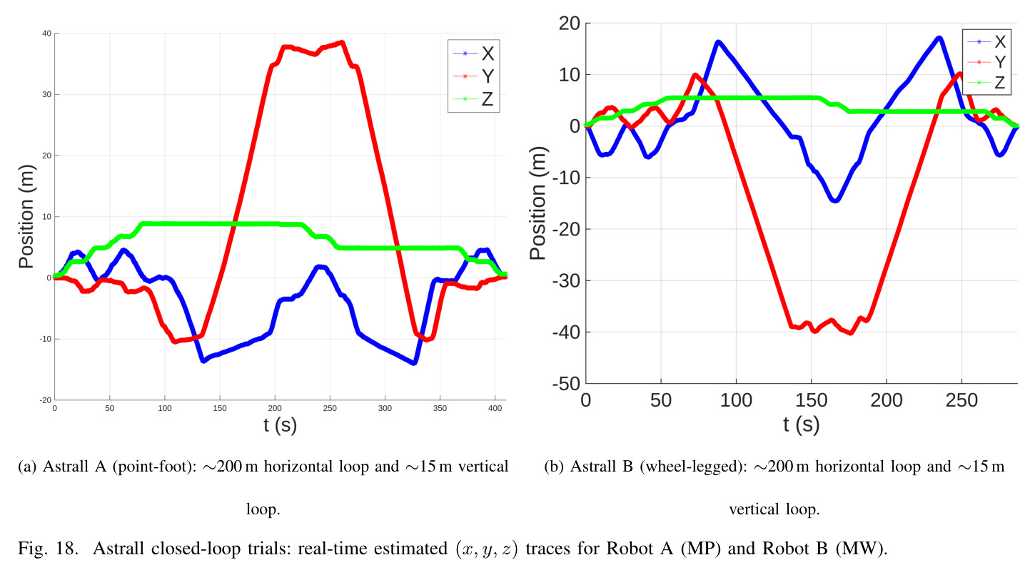 Estimated z-velocity during stair climbing